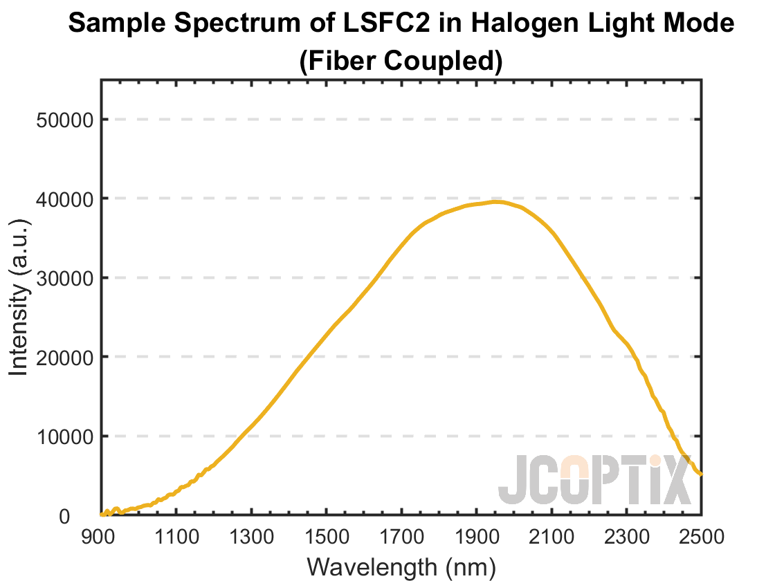 Sample Spectrum of LSFC2 in Halogen Light Mode (Fiber Coupled)